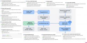 Schema SSO.jpg