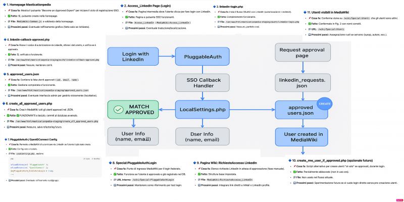 File:Schema SSO.jpg