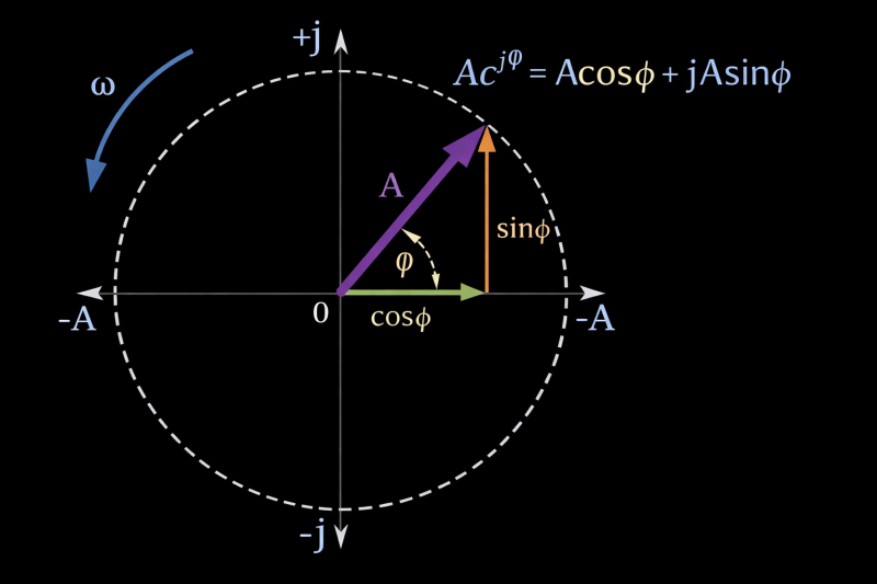 File:Complex number.png