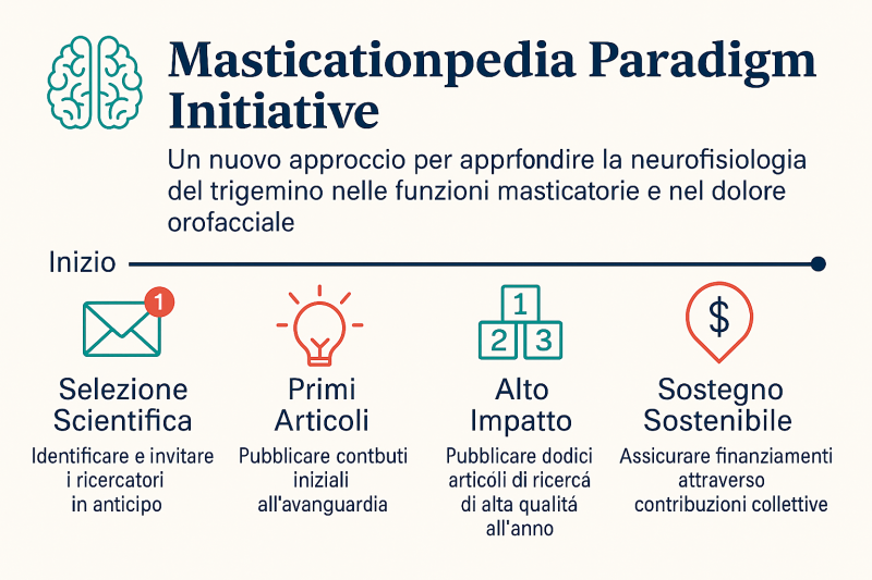 File:Masticationpedia projects it.png