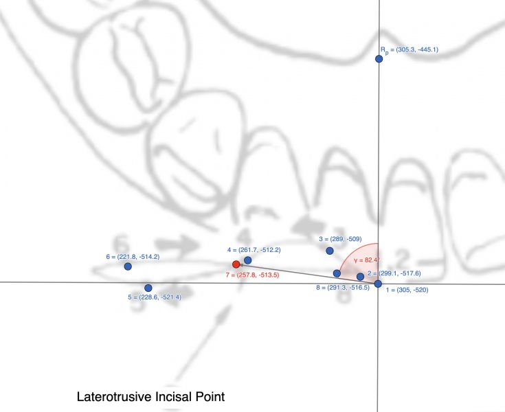 File:Figura Incisal point.jpg