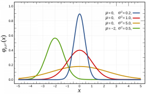 Normal Distribution.png