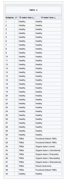 File:600px-Table 1 CNSS.jpg