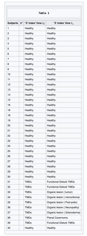 600px-Table 1 CNSS.jpg