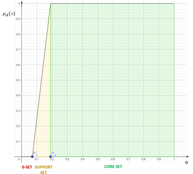 File:Membership function modified2.png