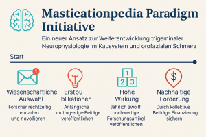Masticationpedia projects de.png