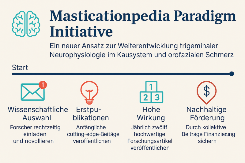 File:Masticationpedia projects de.png