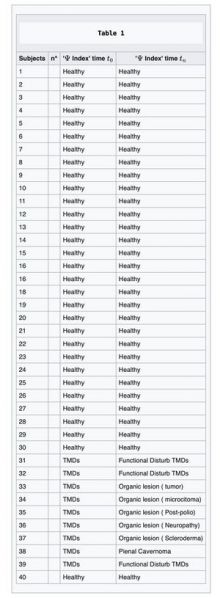 File:300px-Table 1 CNSS.jpg