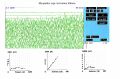 Figura 5: Traccia EMG del pattern di interferenza in un paziente con miopatia. Si osserva un reclutamento precoce a bassa ampiezza. Il pannello inferiore mostra il grafico del metodo delle Nuvole (vedi testo).