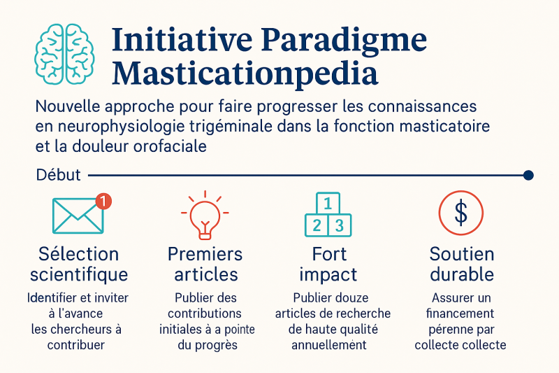File:Masticationpedia projects fr.png