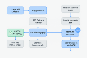 Schema SSO .png