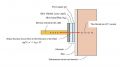 Figura 1: Diagramma schematico della trasformazione di una corrente ionica (carica negativamente) in una corrente elettronica (carica negativamente) attraverso lo sfruttamento della reazione redox resa possibile dalla presenza dell'elettrodo.