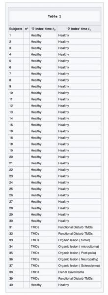 File:450px-Table 1 CNSS.jpg
