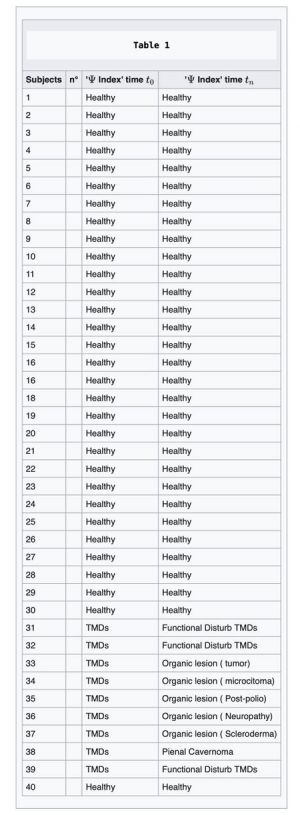 450px-Table 1 CNSS.jpg