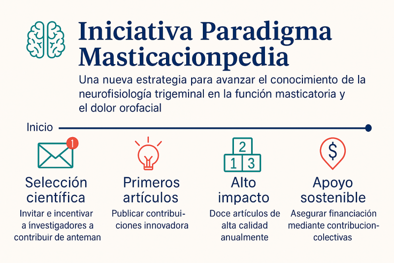 File:MAsticationpedia project.png