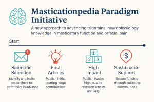 Masticationpedia projects en.png