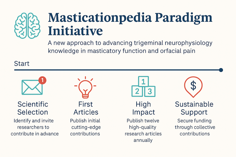 File:Masticationpedia projects en.png